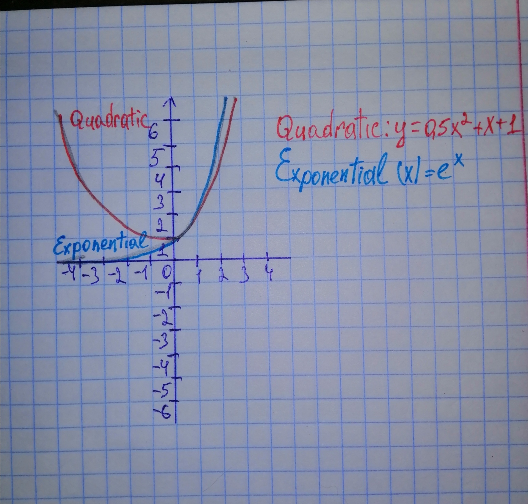 quadratic polynomial example quadratic polynomial example